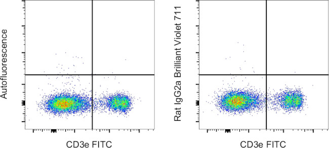 Rat IgG2a kappa Isotype Control in Flow Cytometry (Flow)