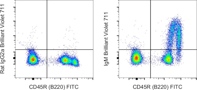 IgM Antibody in Flow Cytometry (Flow)