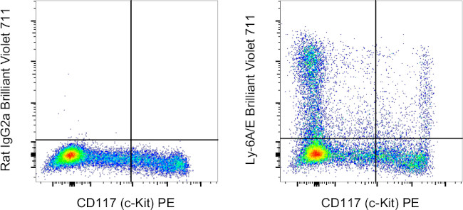 Ly-6A/E (Sca-1) Antibody in Flow Cytometry (Flow)