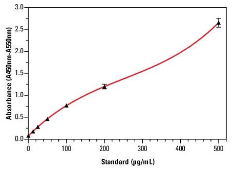 Human Interferon alpha (Cell culture) ELISA Kit