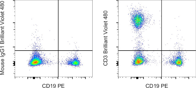 CD3 Antibody in Flow Cytometry (Flow)