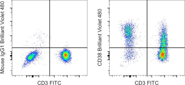 CD38 Antibody in Flow Cytometry (Flow)