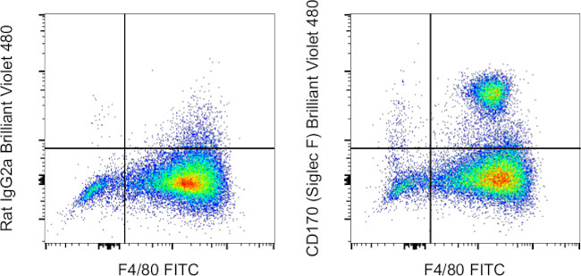 CD170 (Siglec F) Antibody in Flow Cytometry (Flow)