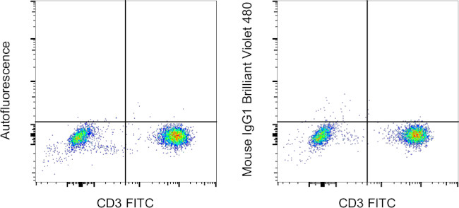 Mouse IgG1 kappa Isotype Control in Flow Cytometry (Flow)