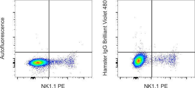 Syrian Hamster IgG Isotype Control in Flow Cytometry (Flow)