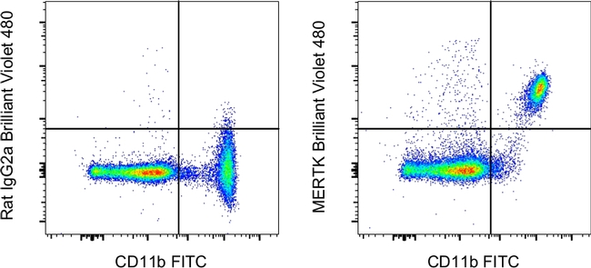 MERTK Antibody in Flow Cytometry (Flow)