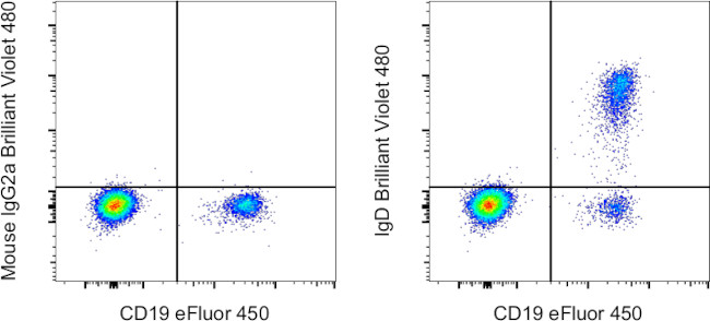 IgD Antibody in Flow Cytometry (Flow)