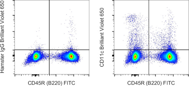 CD11c Antibody in Flow Cytometry (Flow)