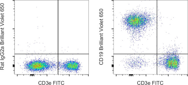 CD19 Antibody in Flow Cytometry (Flow)