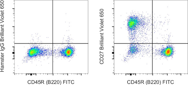 CD27 Antibody in Flow Cytometry (Flow)