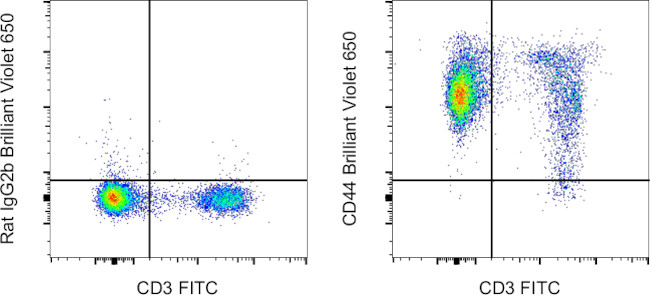 CD44 Antibody in Flow Cytometry (Flow)