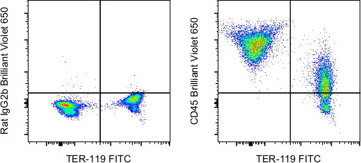 CD45 Antibody in Flow Cytometry (Flow)