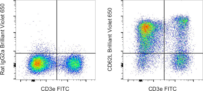 CD62L (L-Selectin) Antibody in Flow Cytometry (Flow)