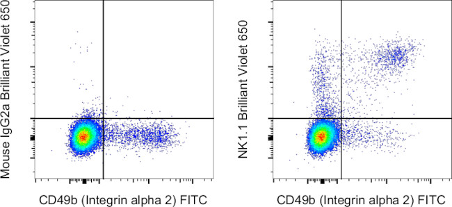 NK1.1 Antibody in Flow Cytometry (Flow)