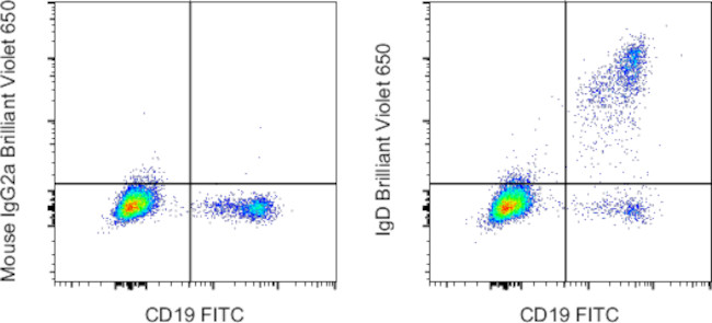 IgD Antibody in Flow Cytometry (Flow)