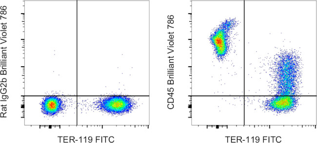 CD45 Antibody in Flow Cytometry (Flow)