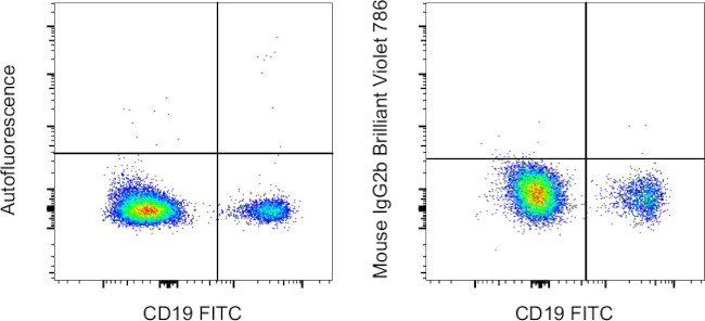 Mouse IgG2b kappa Isotype Control in Flow Cytometry (Flow)