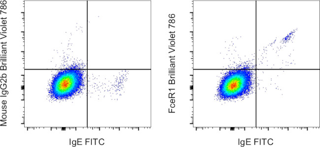 FceR1 alpha Antibody in Flow Cytometry (Flow)