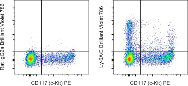 Ly-6A/E (Sca-1) Antibody in Flow Cytometry (Flow)