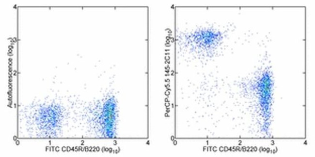 CD3e Antibody in Flow Cytometry (Flow)