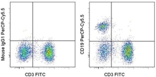 CD19 Antibody in Flow Cytometry (Flow)