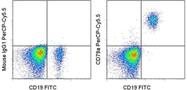 CD79a Antibody in Flow Cytometry (Flow)