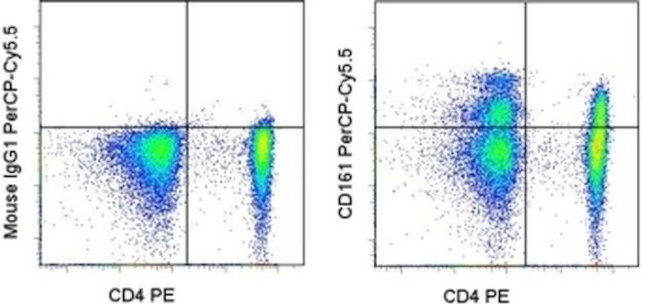 CD161 Antibody in Flow Cytometry (Flow)