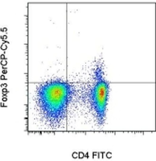 FOXP3 Antibody in Flow Cytometry (Flow)