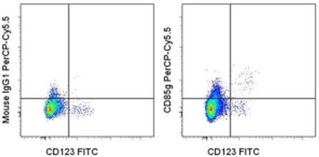 CD85g (ILT7) Antibody in Flow Cytometry (Flow)