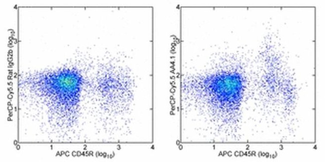 CD93 (AA4.1) Antibody in Flow Cytometry (Flow)