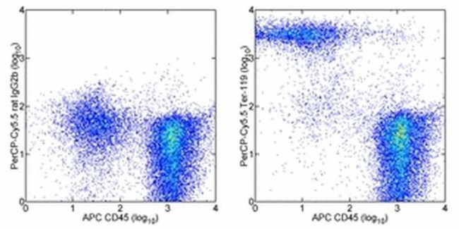 TER-119 Antibody in Flow Cytometry (Flow)