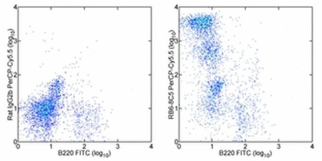 Ly-6G/Ly-6C Antibody in Flow Cytometry (Flow)