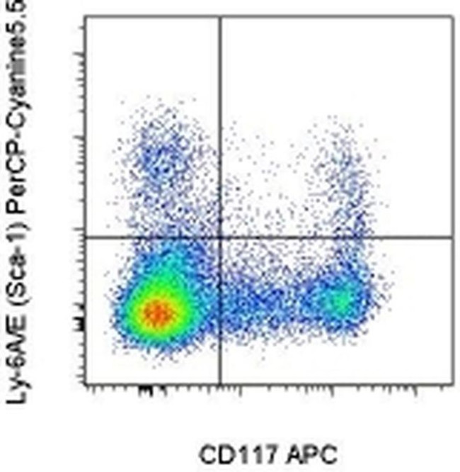 Ly-6A/E (Sca-1) Antibody in Flow Cytometry (Flow)