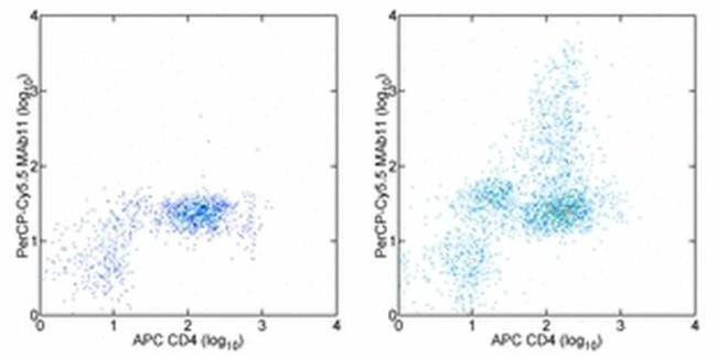 TNF alpha Antibody in Flow Cytometry (Flow)