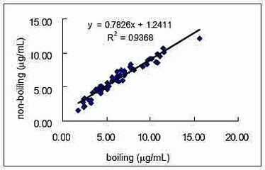 Human Adiponectin ELISA Kit