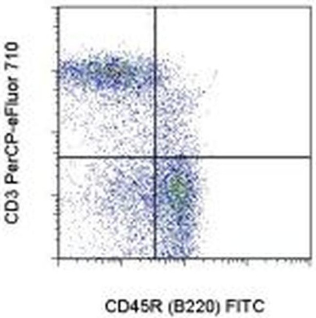 CD3 Antibody in Flow Cytometry (Flow)