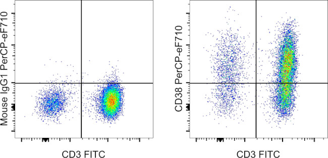 CD38 Antibody in Flow Cytometry (Flow)