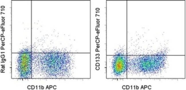 CD133 (Prominin-1) Antibody in Flow Cytometry (Flow)