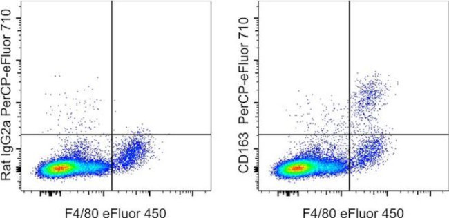 CD163 Antibody in Flow Cytometry (Flow)