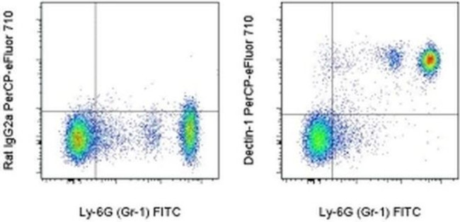 CD369 (Clec7a, Dectin-1) Antibody in Flow Cytometry (Flow)