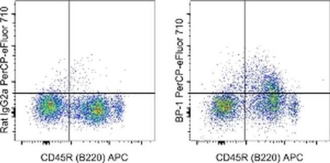 CD249 (BP-1) Antibody in Flow Cytometry (Flow)