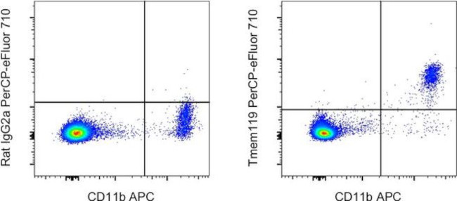 Tmem119 Antibody in Flow Cytometry (Flow)