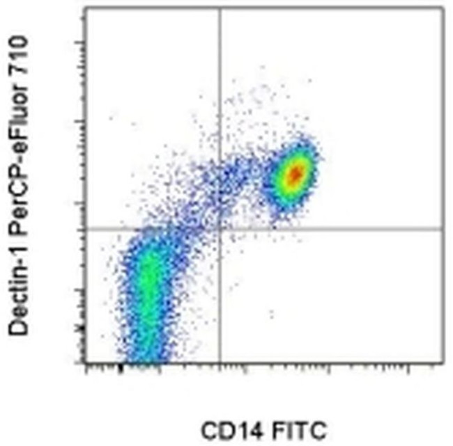 CD369 (Clec7a, Dectin-1) Antibody in Flow Cytometry (Flow)