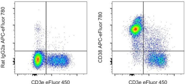 CD38 Antibody in Flow Cytometry (Flow)