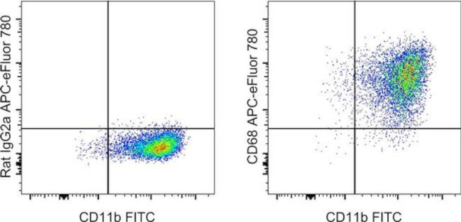 CD68 Antibody in Flow Cytometry (Flow)