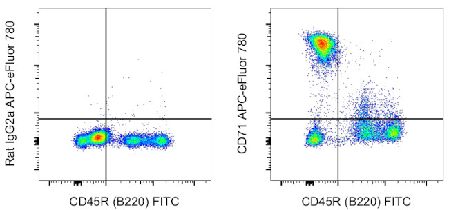 CD71 (Transferrin Receptor) Antibody in Flow Cytometry (Flow)