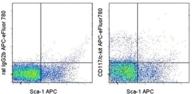 CD117 (c-Kit) Antibody in Flow Cytometry (Flow)