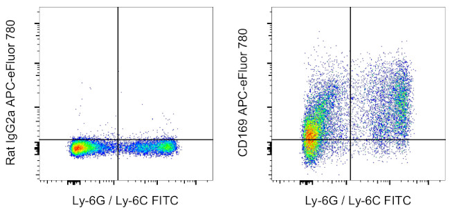 CD169 (Siglec-1) Antibody in Flow Cytometry (Flow)