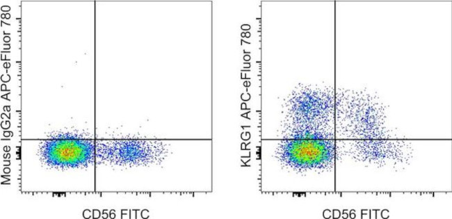 KLRG1 Antibody in Flow Cytometry (Flow)