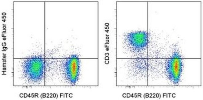 CD3e Antibody in Flow Cytometry (Flow)